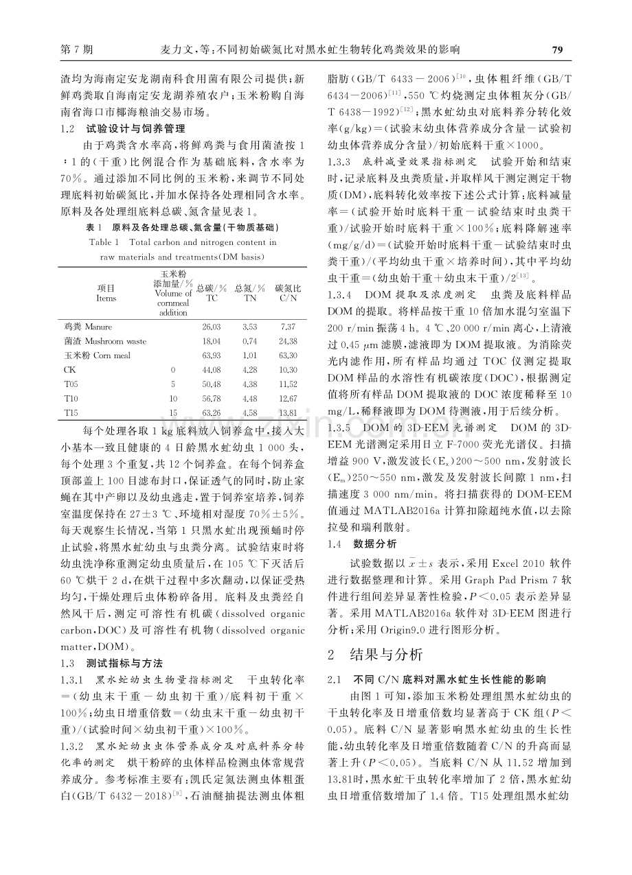 不同初始碳氮比对黑水虻生物转化鸡粪效果的影响_麦力文.pdf_第2页