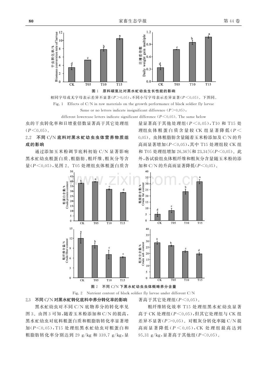 不同初始碳氮比对黑水虻生物转化鸡粪效果的影响_麦力文.pdf_第3页