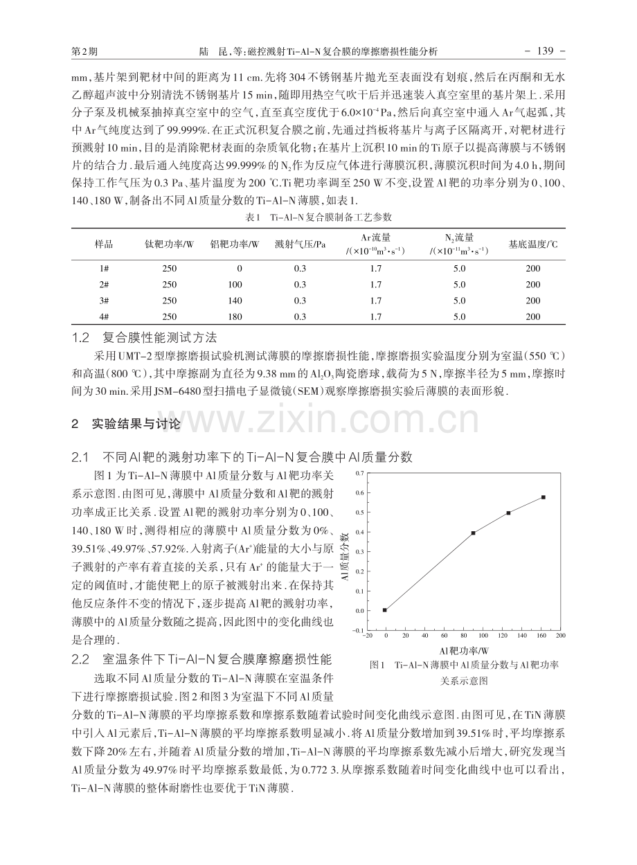 磁控溅射Ti-Al-N复合膜的摩擦磨损性能分析_陆昆.pdf_第2页