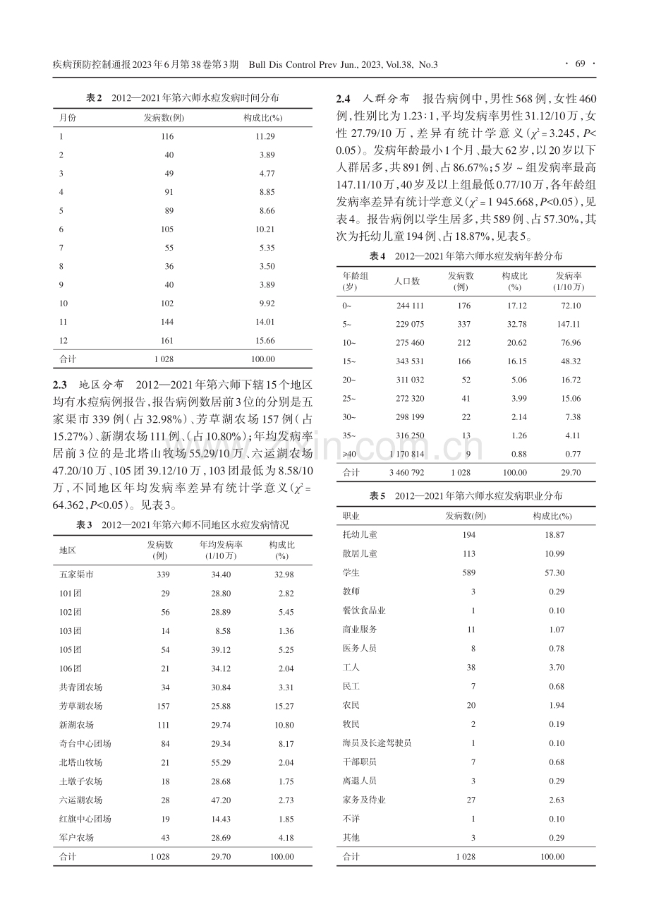 2012—2021年新疆生...第六师水痘流行病学特征分析_林超波.pdf_第2页