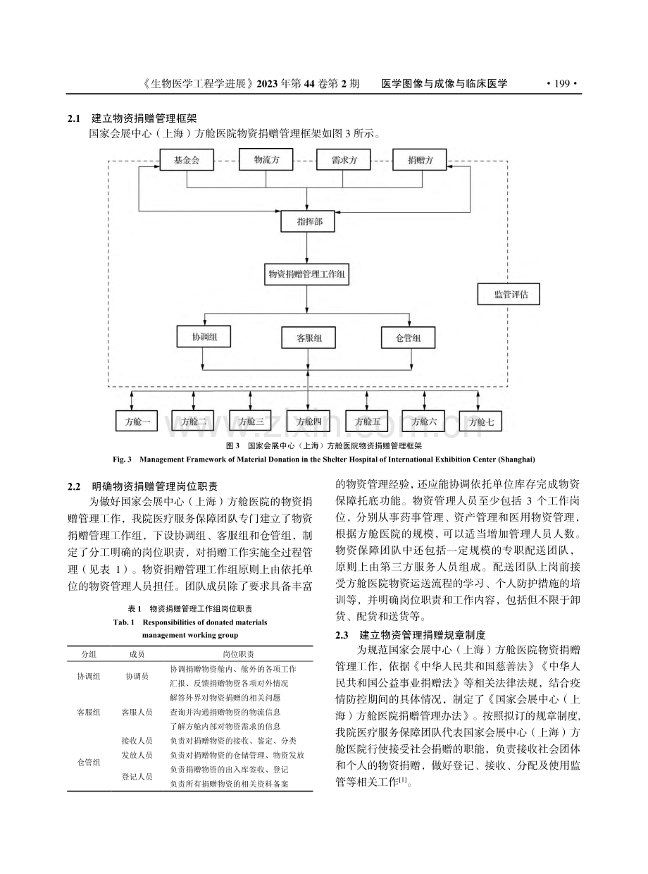 大型方舱医院物资捐赠管理体系建设与应用_张徐婧.pdf_第3页