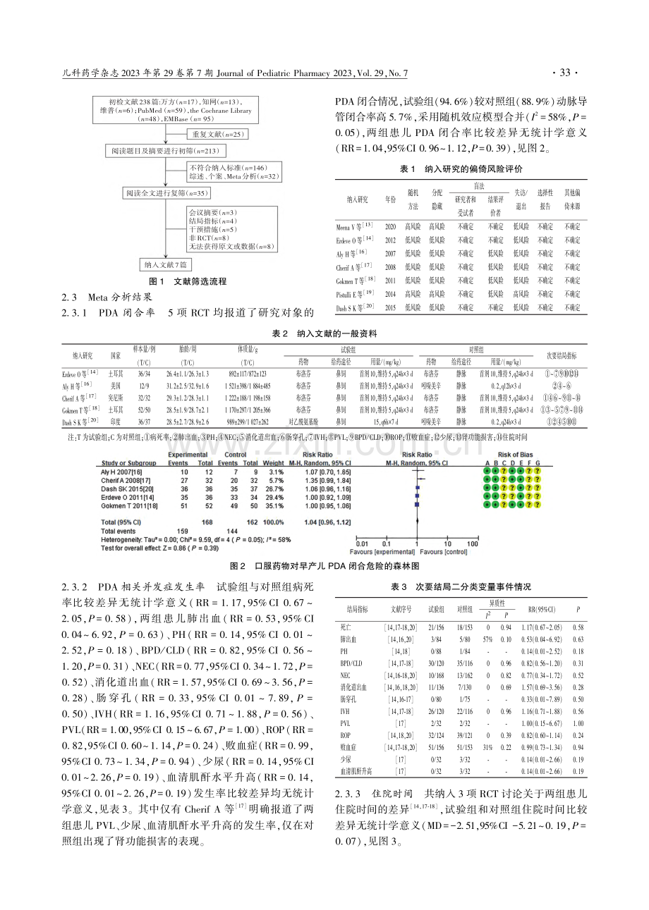 不同给药途径治疗早产儿动脉...效性和安全性的Meta分析_向祾祾.pdf_第3页