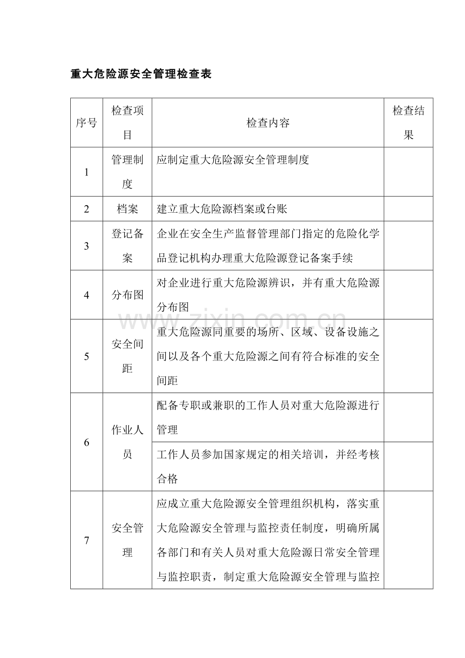 重大危险源安全管理检查表.docx_第1页