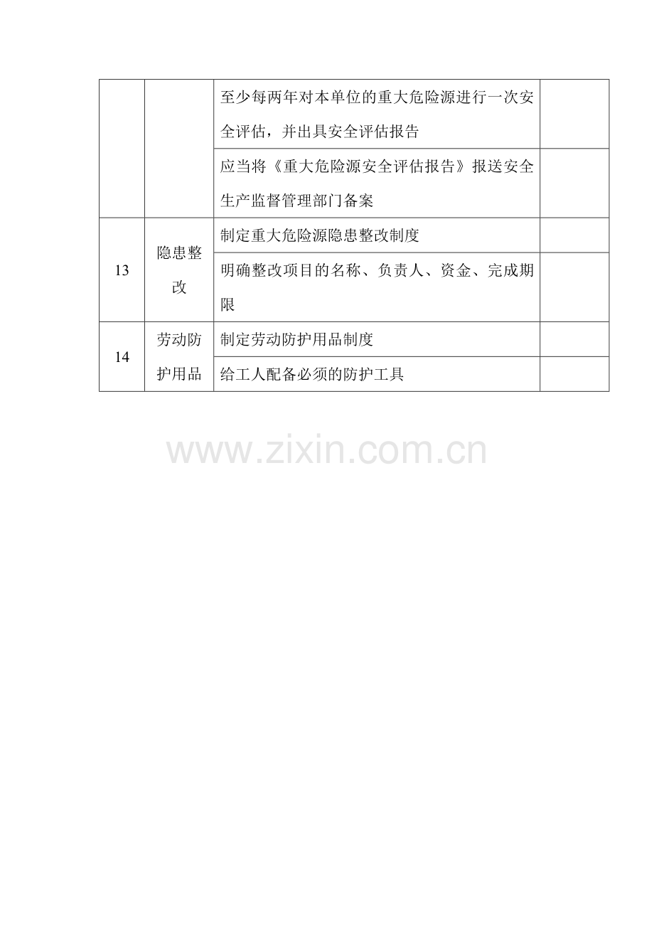 重大危险源安全管理检查表.docx_第3页