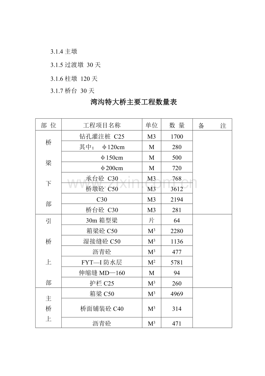 湾沟特大桥施工方案.doc_第2页