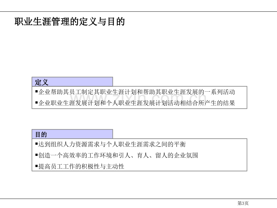 员工职业生涯规划管理培训材料.ppt_第3页