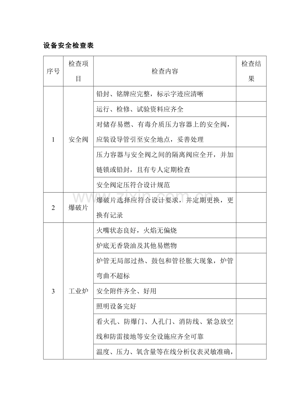 设备安全检查表.docx_第1页