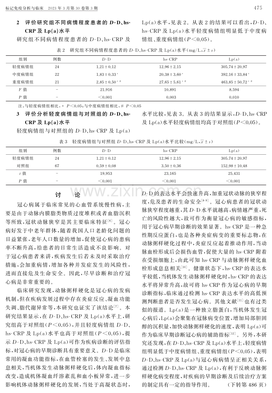 D-二聚体、超敏C反应蛋白、脂蛋白a检测与冠心病早期诊断的关联性研究.pdf_第3页