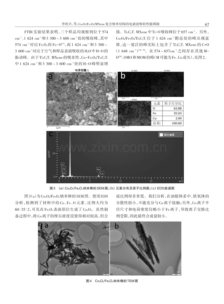 Co_%283%29O_%284%29_Fe_%283%29O_%284%29_MXene复合纳米结构的电磁波吸收性能调制.pdf_第3页