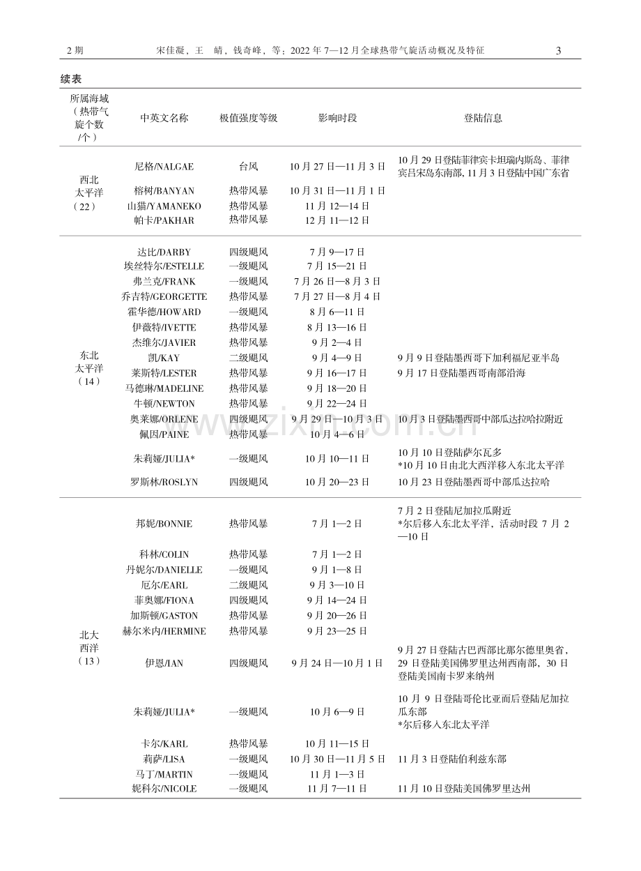 2022年7—12月全球热带气旋活动概况及特征_宋佳凝.pdf_第3页