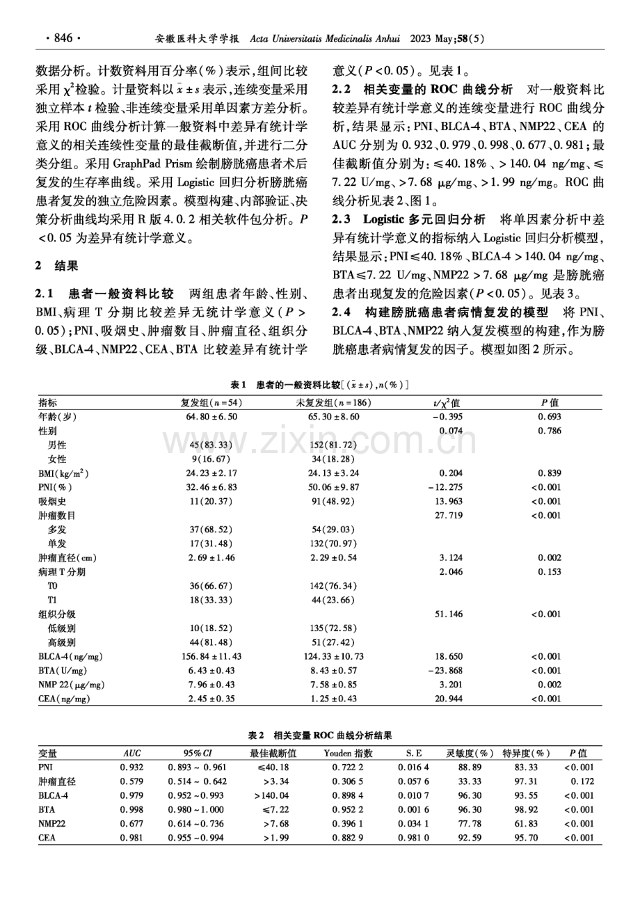 膀胱癌术后复发危险因素分析及模型构建.pdf_第2页