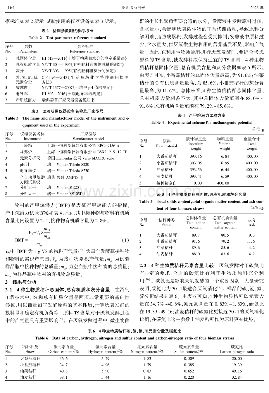 4种生物质秸秆厌氧消化产甲烷特性研究.pdf_第2页