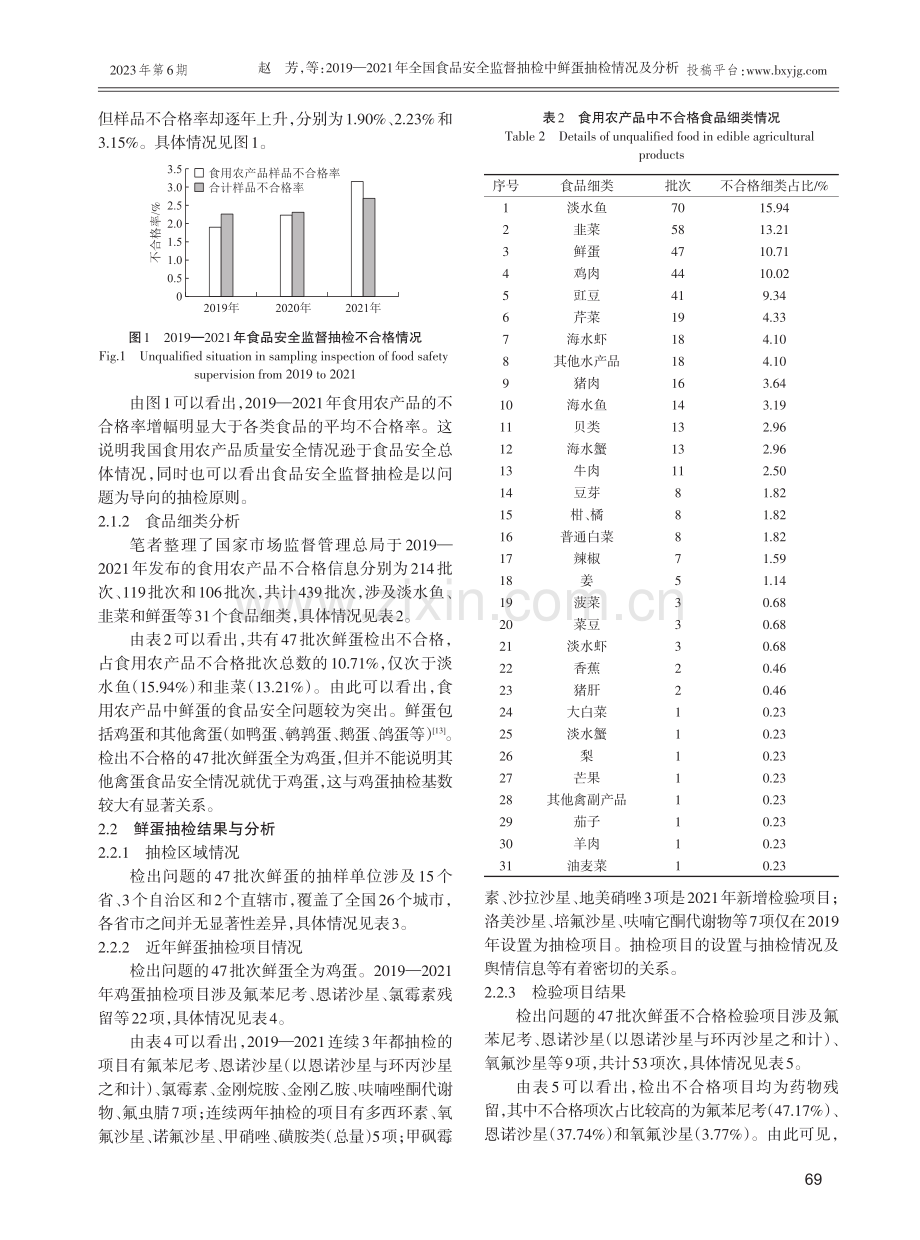 2019—2021年全国食品安全监督抽检中鲜蛋抽检情况及分析.pdf_第3页