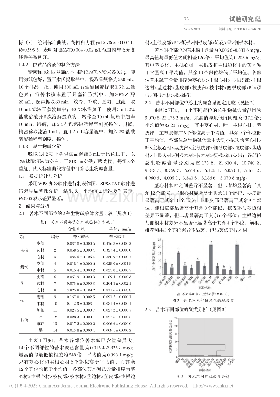 苦木不同部位生物碱含量的比较研究_唐春风.pdf_第3页