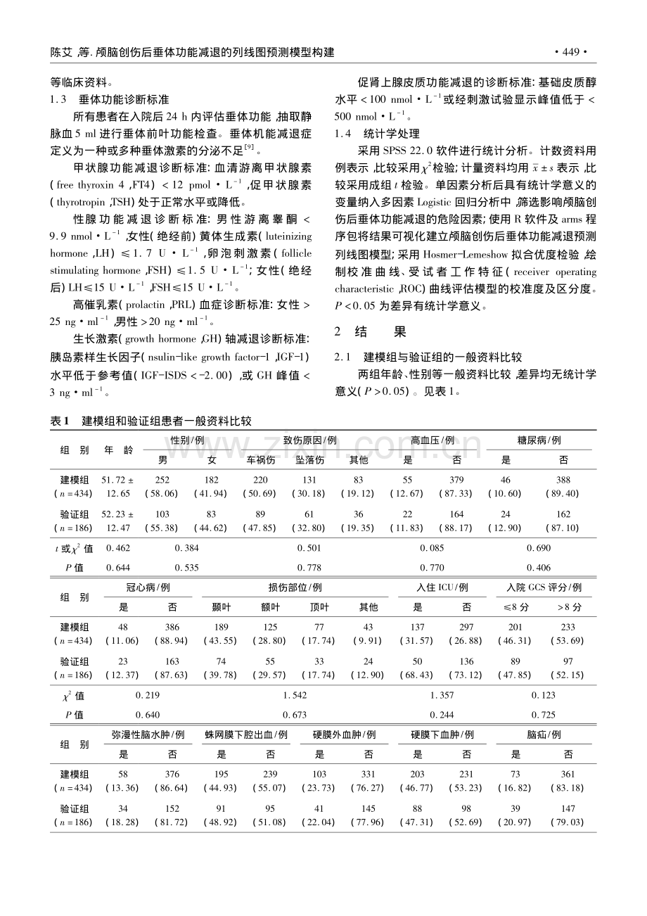 颅脑创伤后垂体功能减退的列线图预测模型构建_陈艾.pdf_第3页