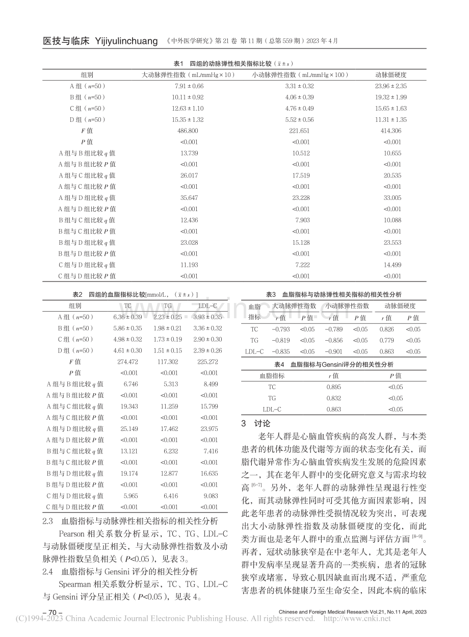 老年人群血脂与动脉弹性相关...状动脉狭窄程度的相关性研究_陈爱英.pdf_第3页