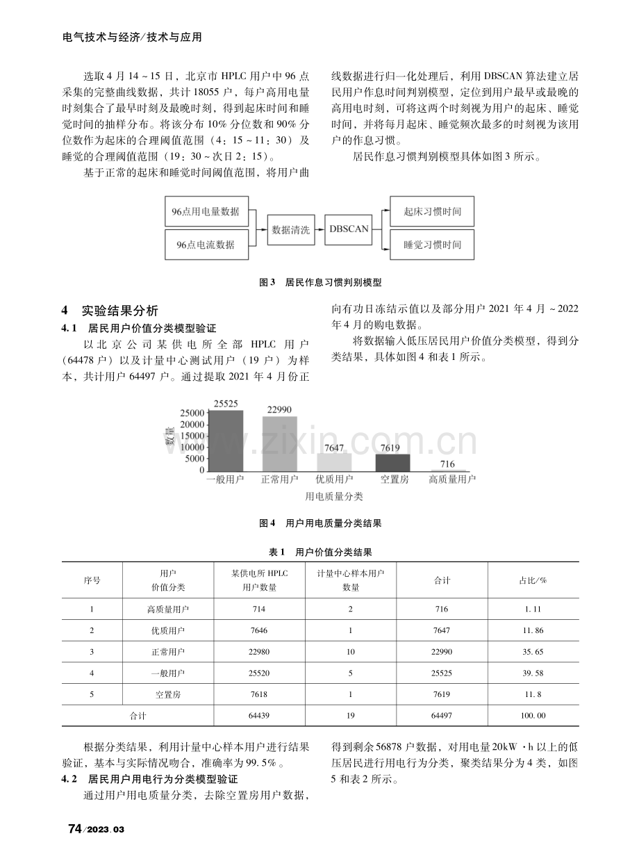 基于HPLC技术的居民用户...行为与作息习惯的研究与应用_李乾.pdf_第3页