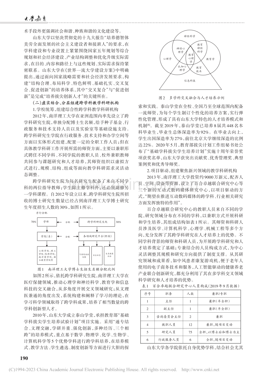 跨学科创新型人才培养体系探析_马蕾.pdf_第2页