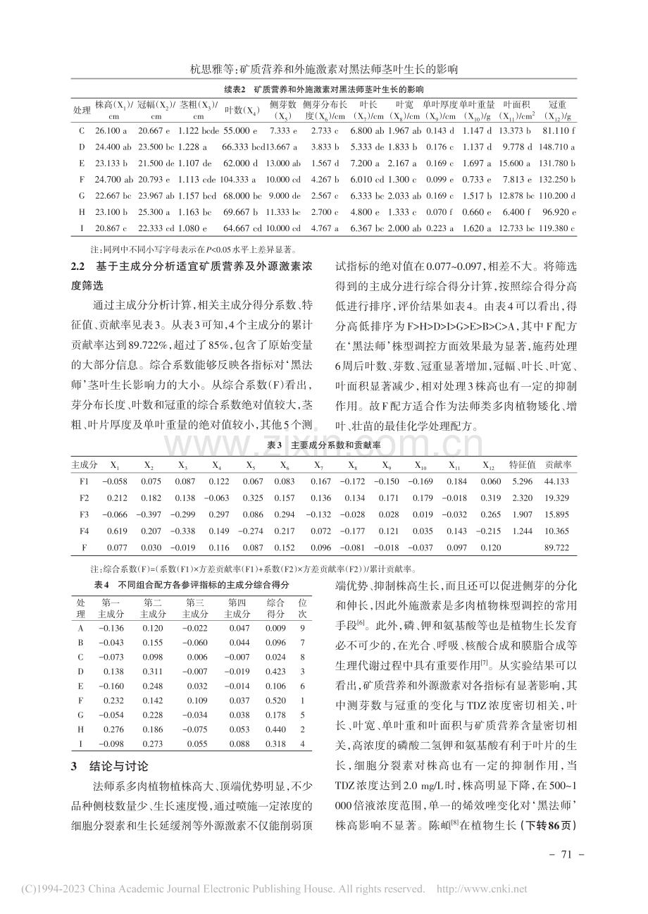 矿质营养和外施激素对‘黑法师’茎叶生长的影响_杭思雅.pdf_第3页