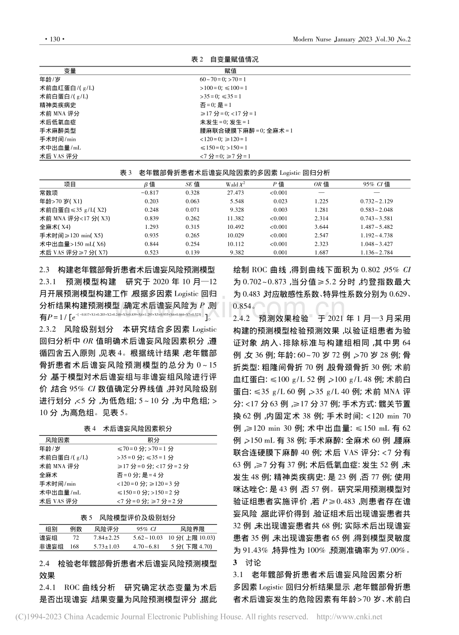 老年髋部骨折患者术后谵妄风险预测模型的构建及验证_孙群.pdf_第3页