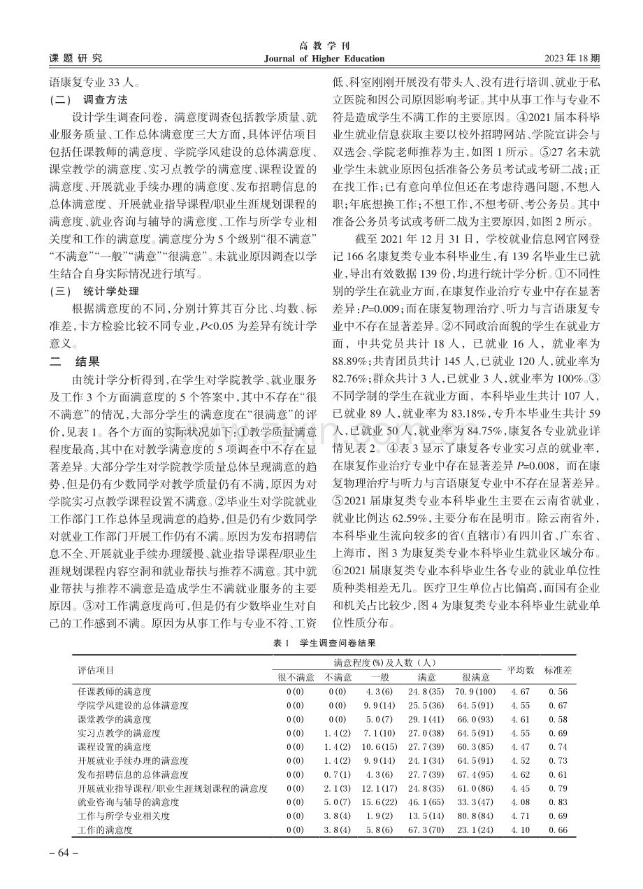 康复类专业本科毕业生就业状况调查与分析_廖泽容.pdf_第2页