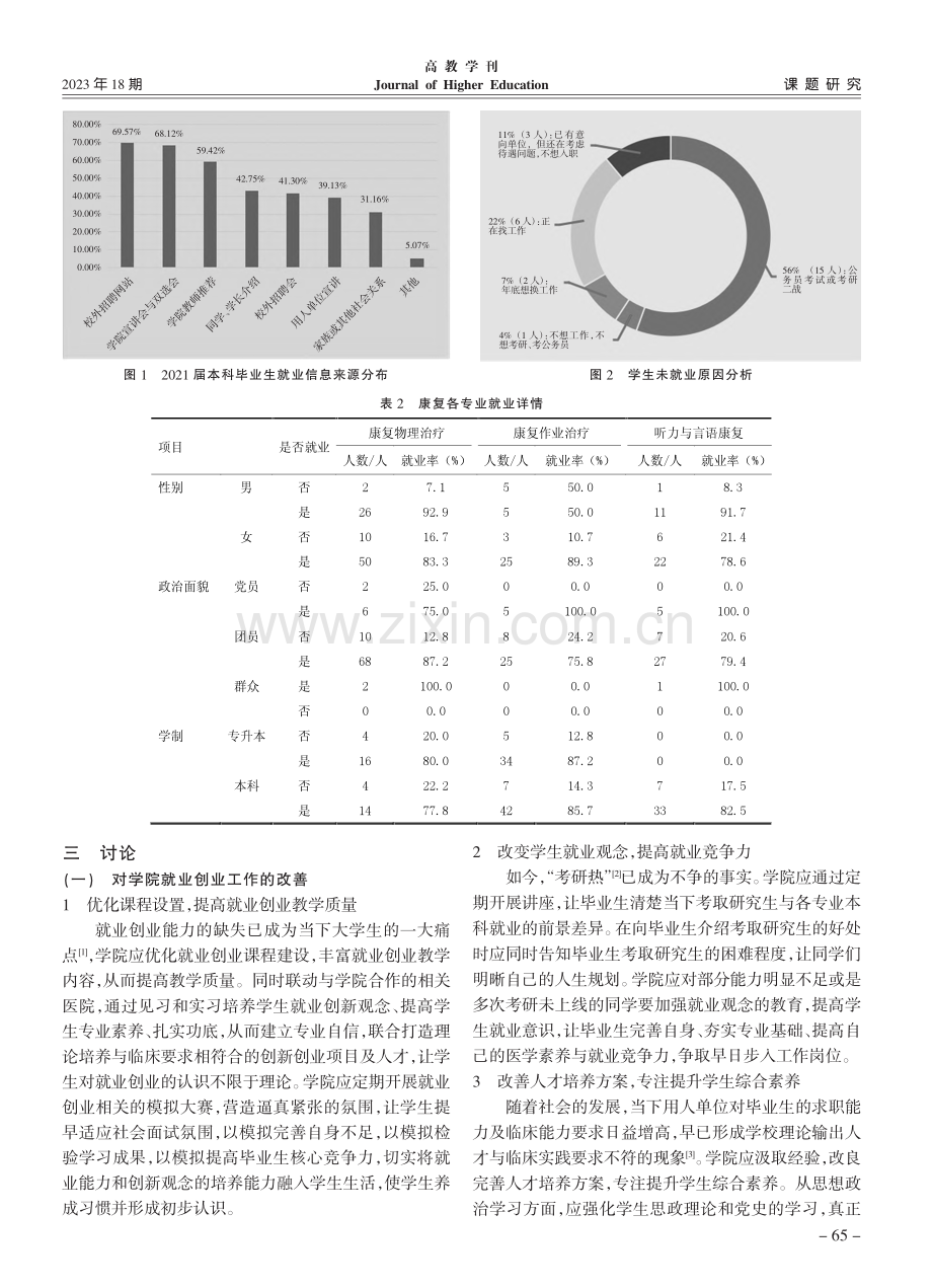 康复类专业本科毕业生就业状况调查与分析_廖泽容.pdf_第3页