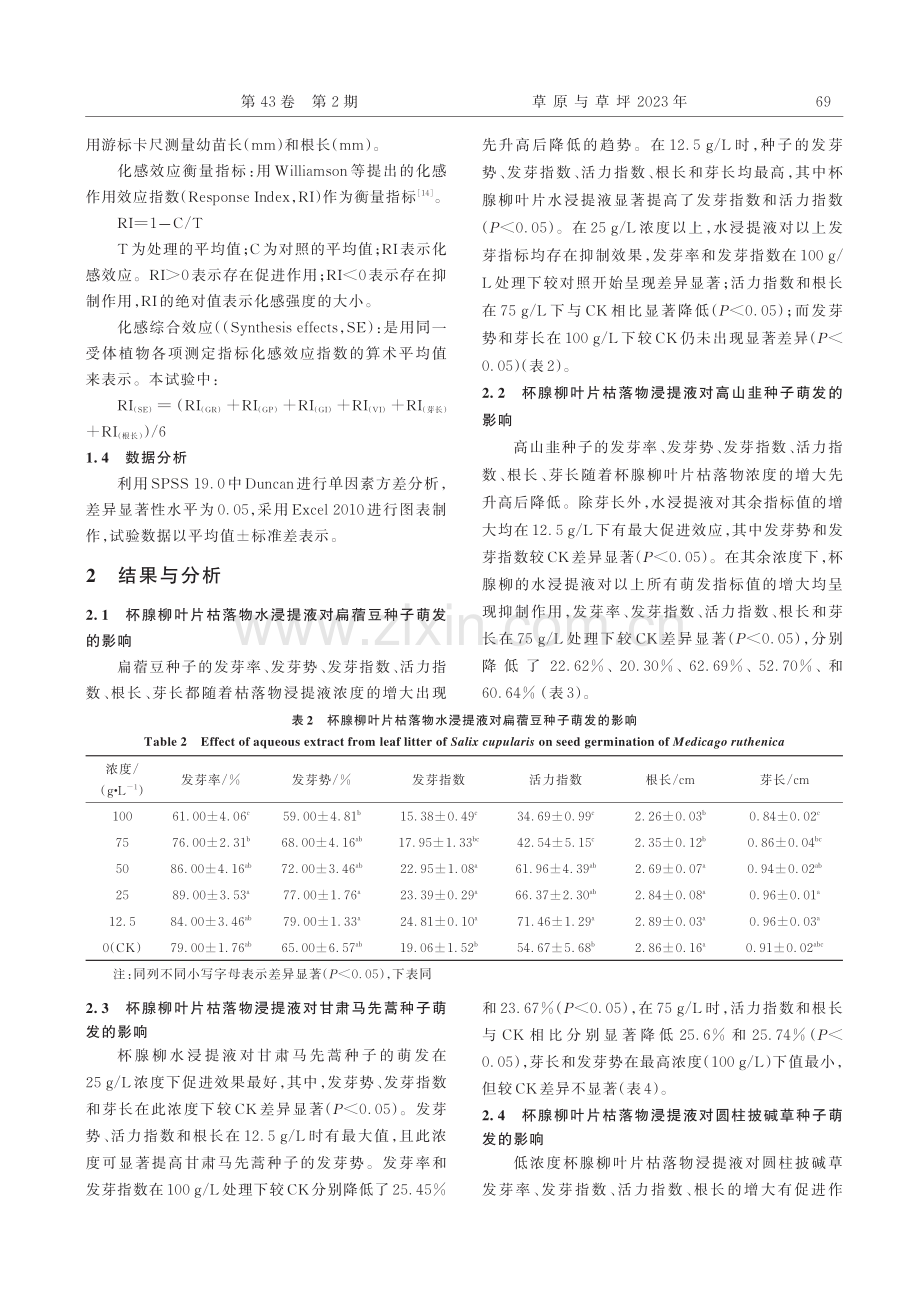 杯腺柳叶片枯落物浸提液对高...地6种草种子萌发的化感作用_赵一珊.pdf_第3页