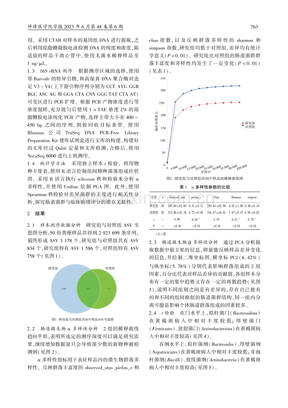 基于16S_rRNA基因测...黄褐斑病人肠道菌群差异研究_李琬晴.pdf_第2页