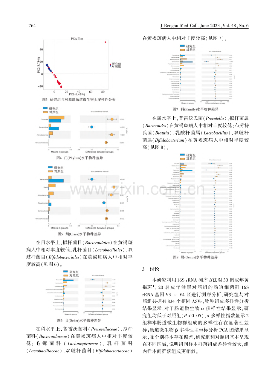 基于16S_rRNA基因测...黄褐斑病人肠道菌群差异研究_李琬晴.pdf_第3页