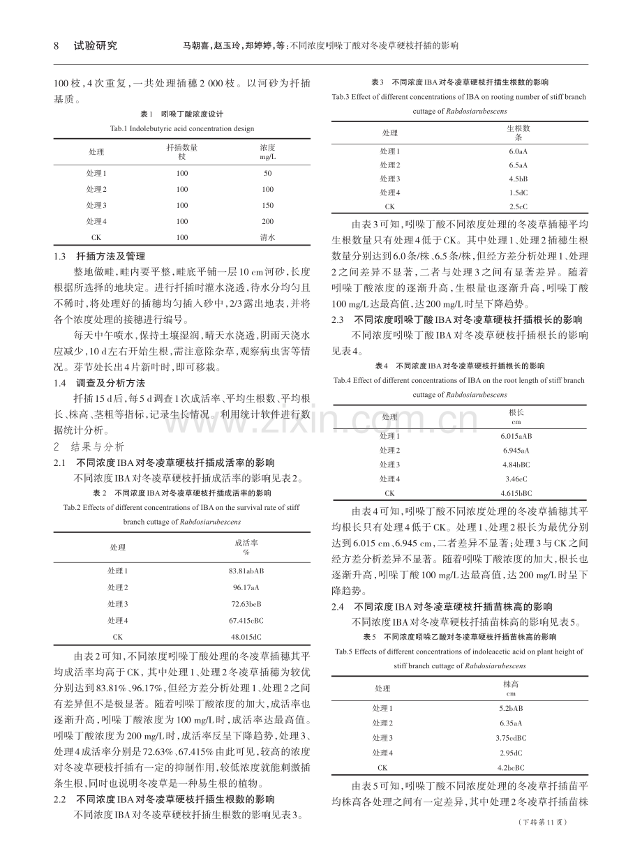不同浓度吲哚丁酸对冬凌草硬枝扦插的影响_马朝喜.pdf_第2页