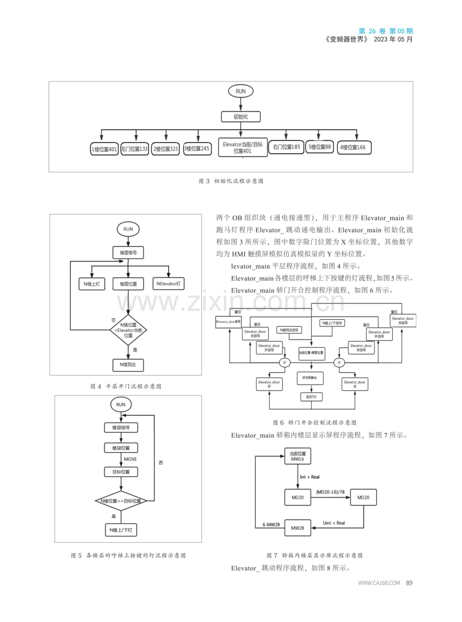 基于S7-1200PLCHMI电梯模拟控制.pdf_第3页