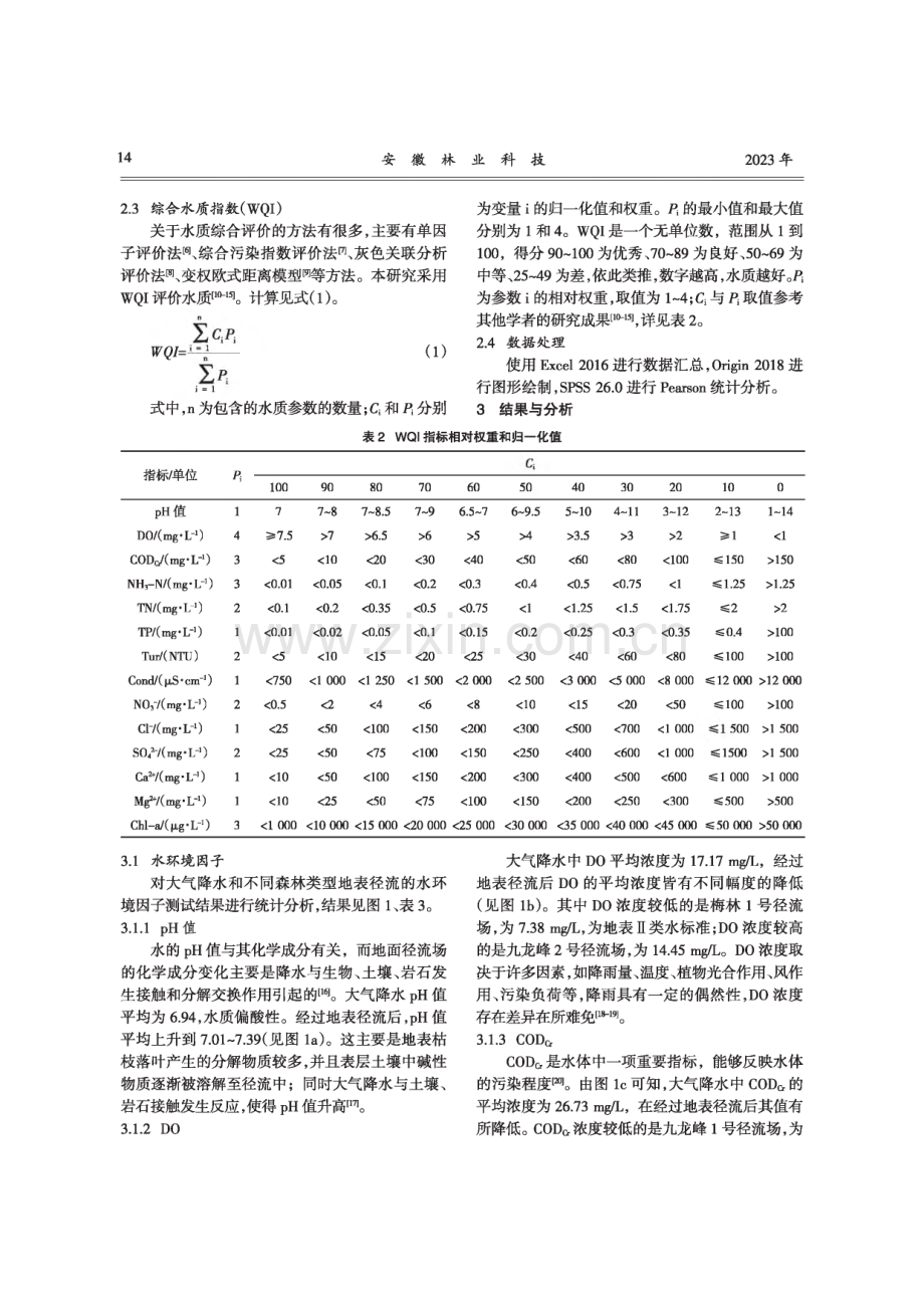 不同森林类型地表径流水质特征分析与评价.pdf_第3页