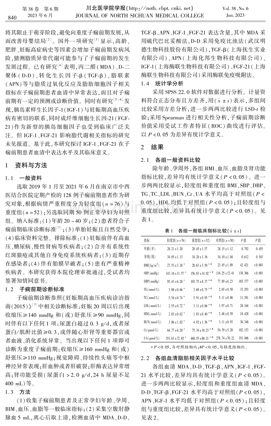 IGF-1、FGF-21在子痫前期患者血清中表达水平及其临床意义.pdf_第2页