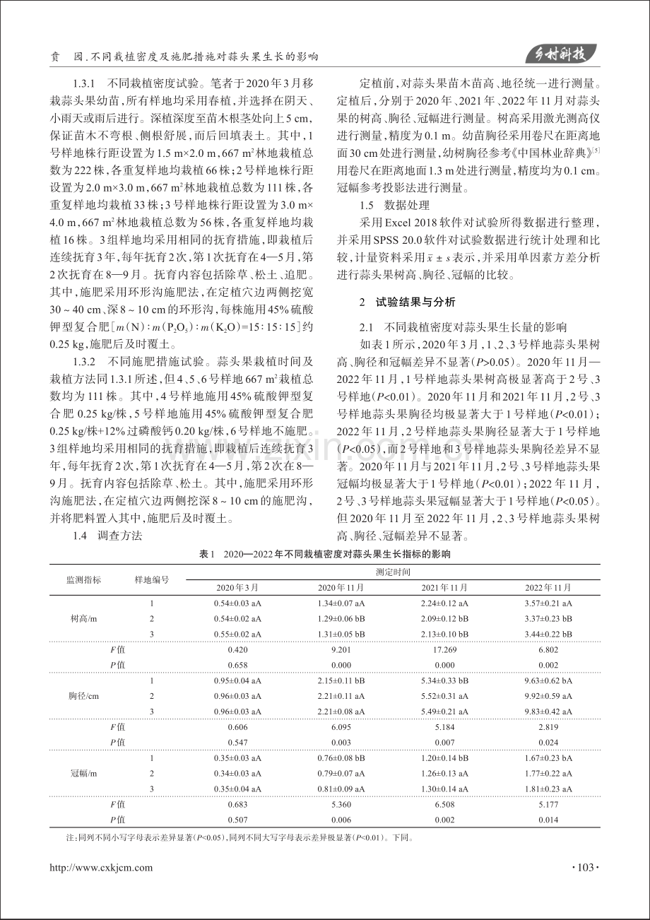 不同栽植密度及施肥措施对蒜头果生长的影响_贲园.pdf_第2页