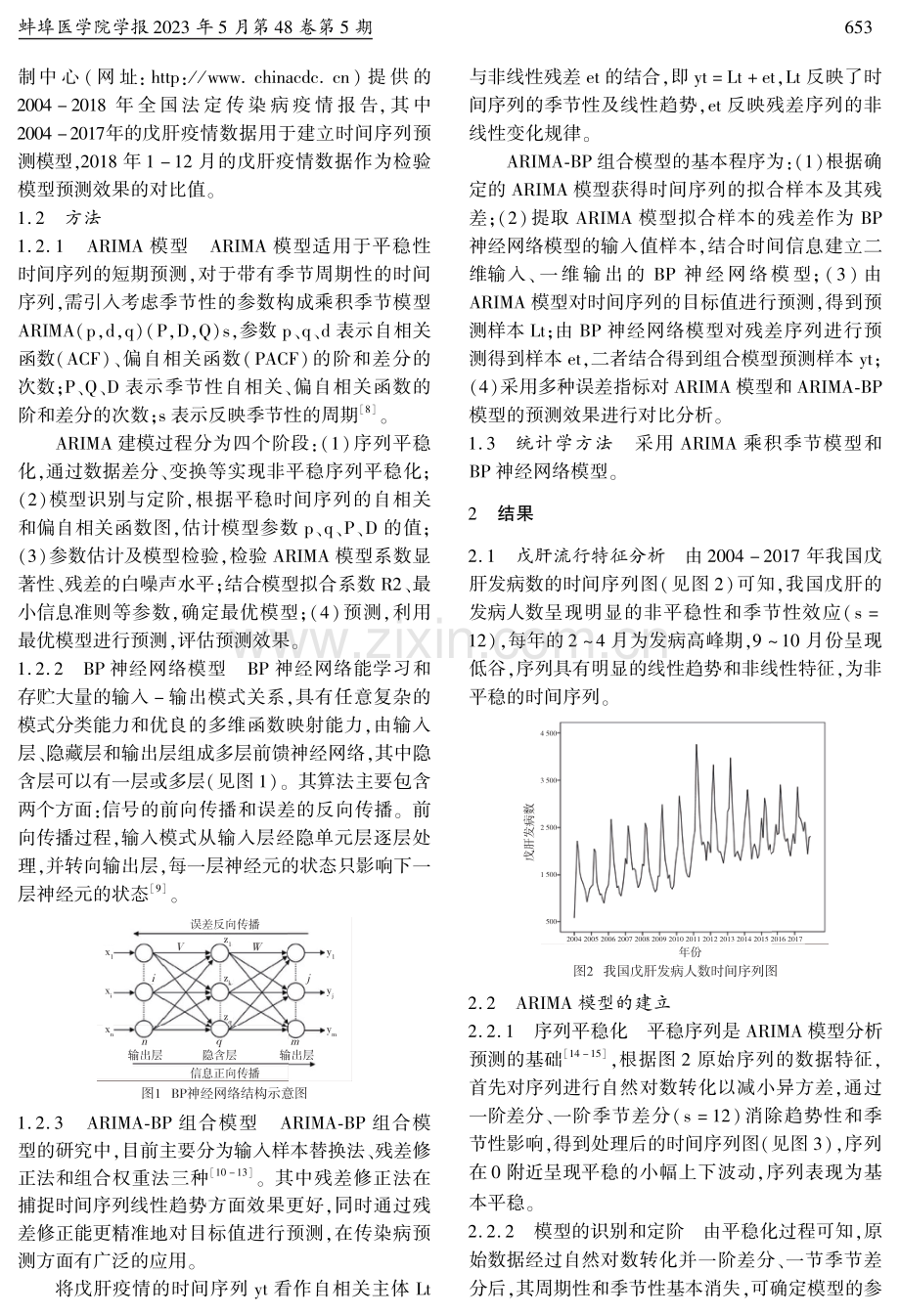 基于残差修正的ARIMA-BP组合模型在中国戊型肝炎发病预测中的应用.pdf_第2页