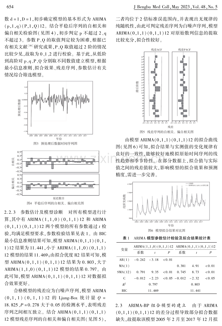 基于残差修正的ARIMA-BP组合模型在中国戊型肝炎发病预测中的应用.pdf_第3页