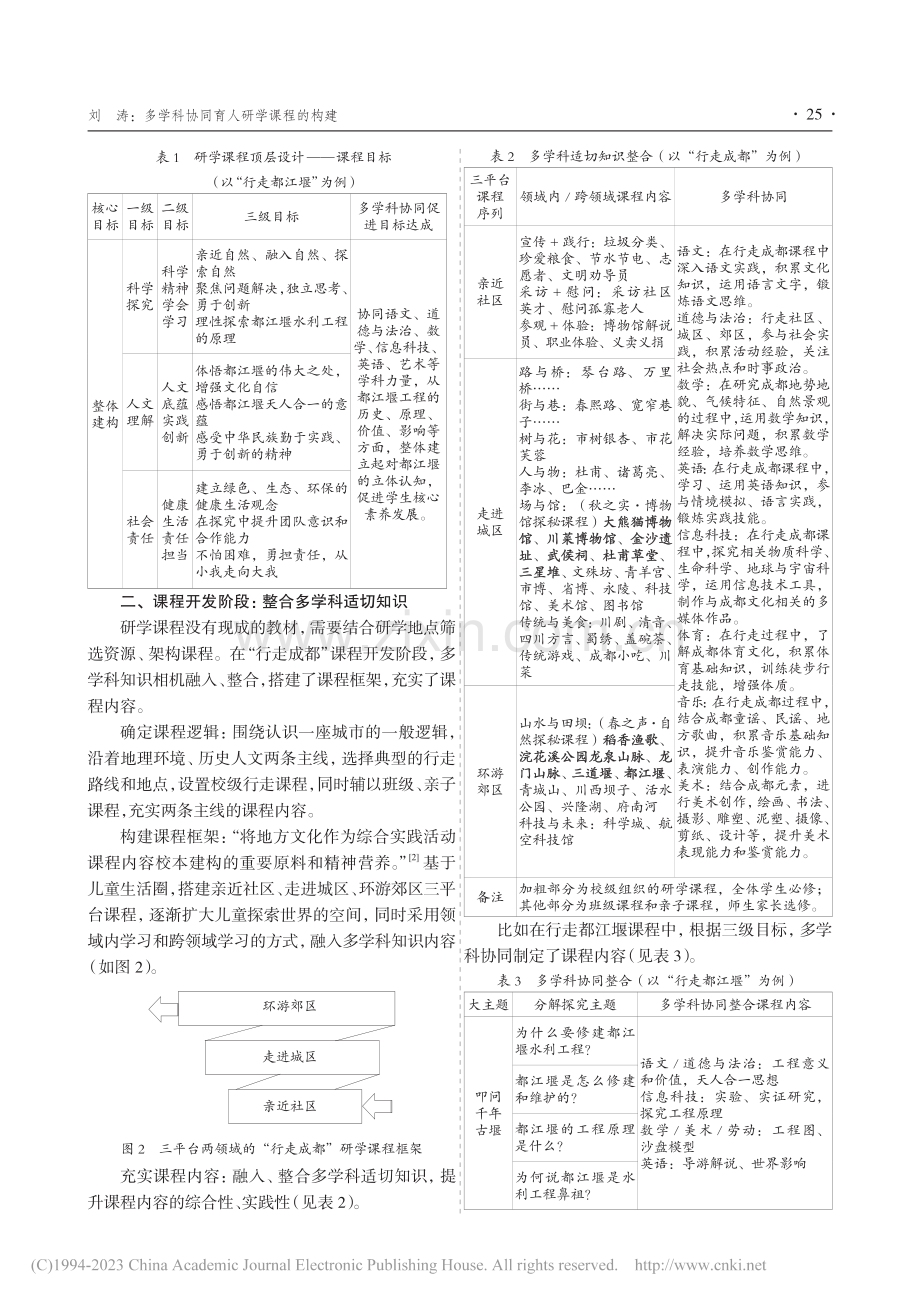 多学科协同育人研学课程的构建_刘涛.pdf_第2页