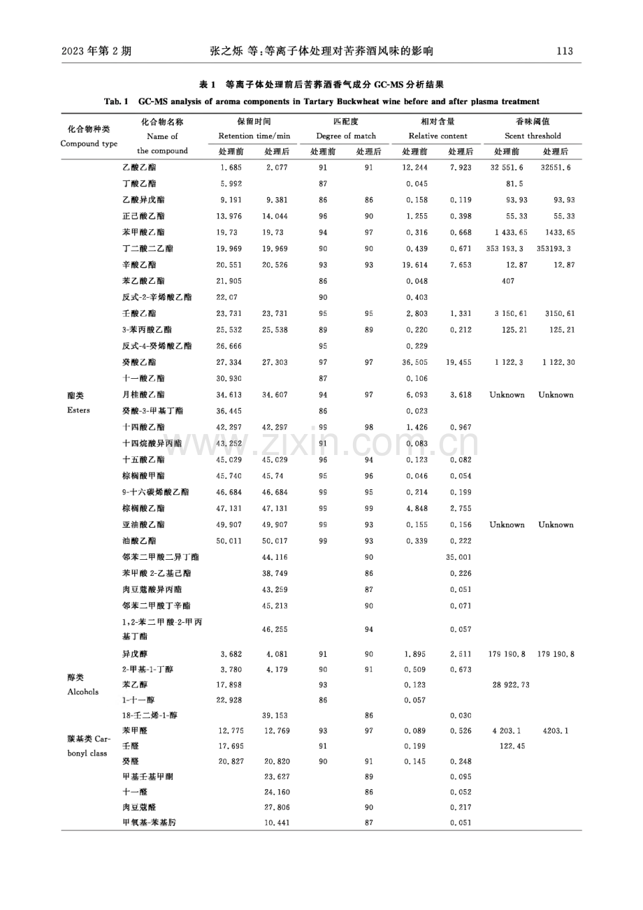 等离子体处理对苦荞酒风味的影响.pdf_第3页