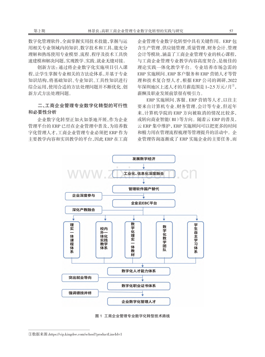 高职工商企业管理专业数字化转型的实践与研究_林景良.pdf_第2页