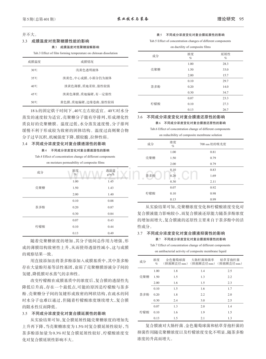 茶多酚-壳聚糖活性保鲜膜的制备及其稳定性研究_刘佳禾.pdf_第3页