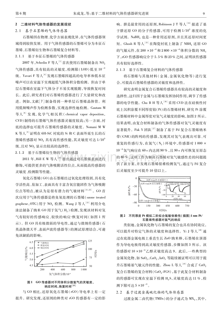基于二维材料的气体传感器研究进展.pdf_第2页