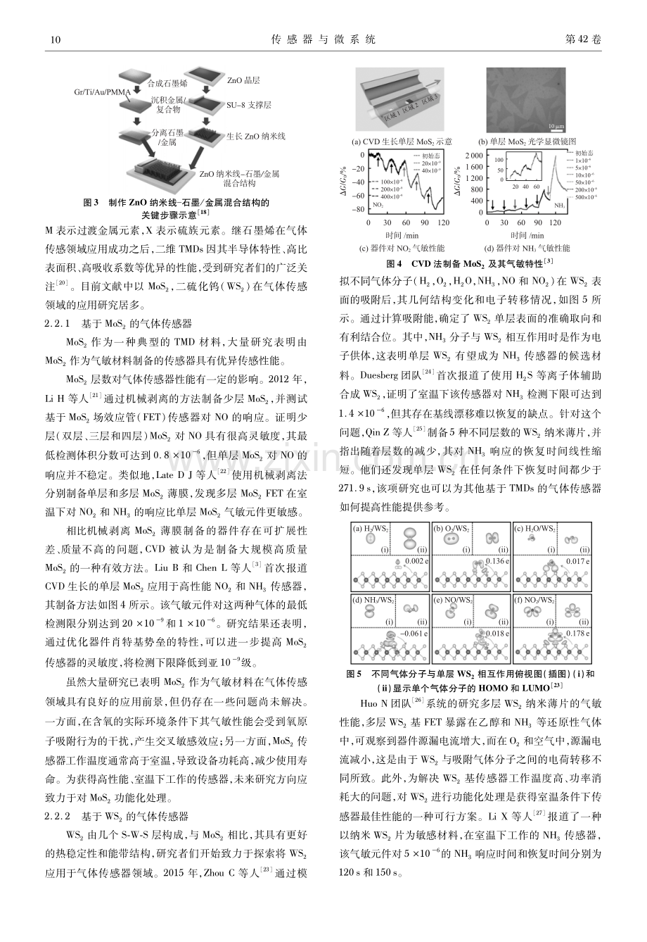 基于二维材料的气体传感器研究进展.pdf_第3页