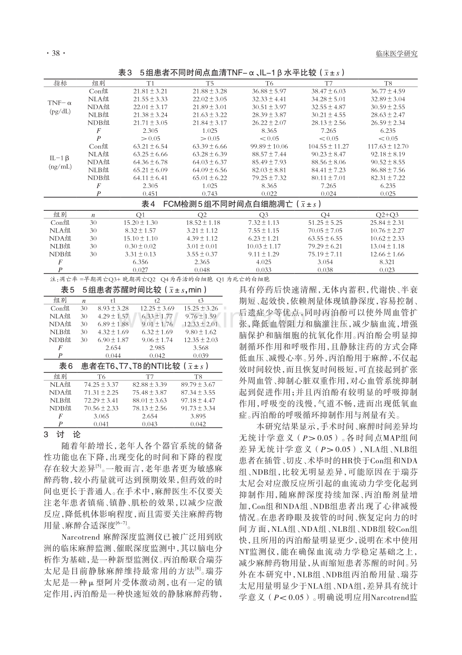 丙泊酚联合瑞芬太尼调控Na...监测在介入手术中的临床研究_朱仕佳.pdf_第3页