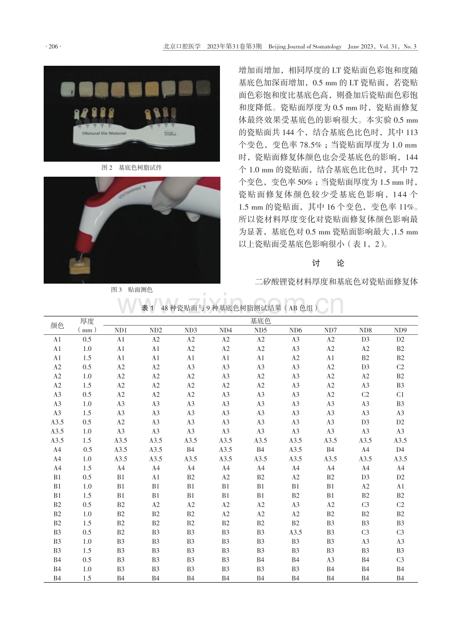 二矽酸锂全瓷贴面的厚度对牙齿颜色的影响_张宏颖.pdf_第2页