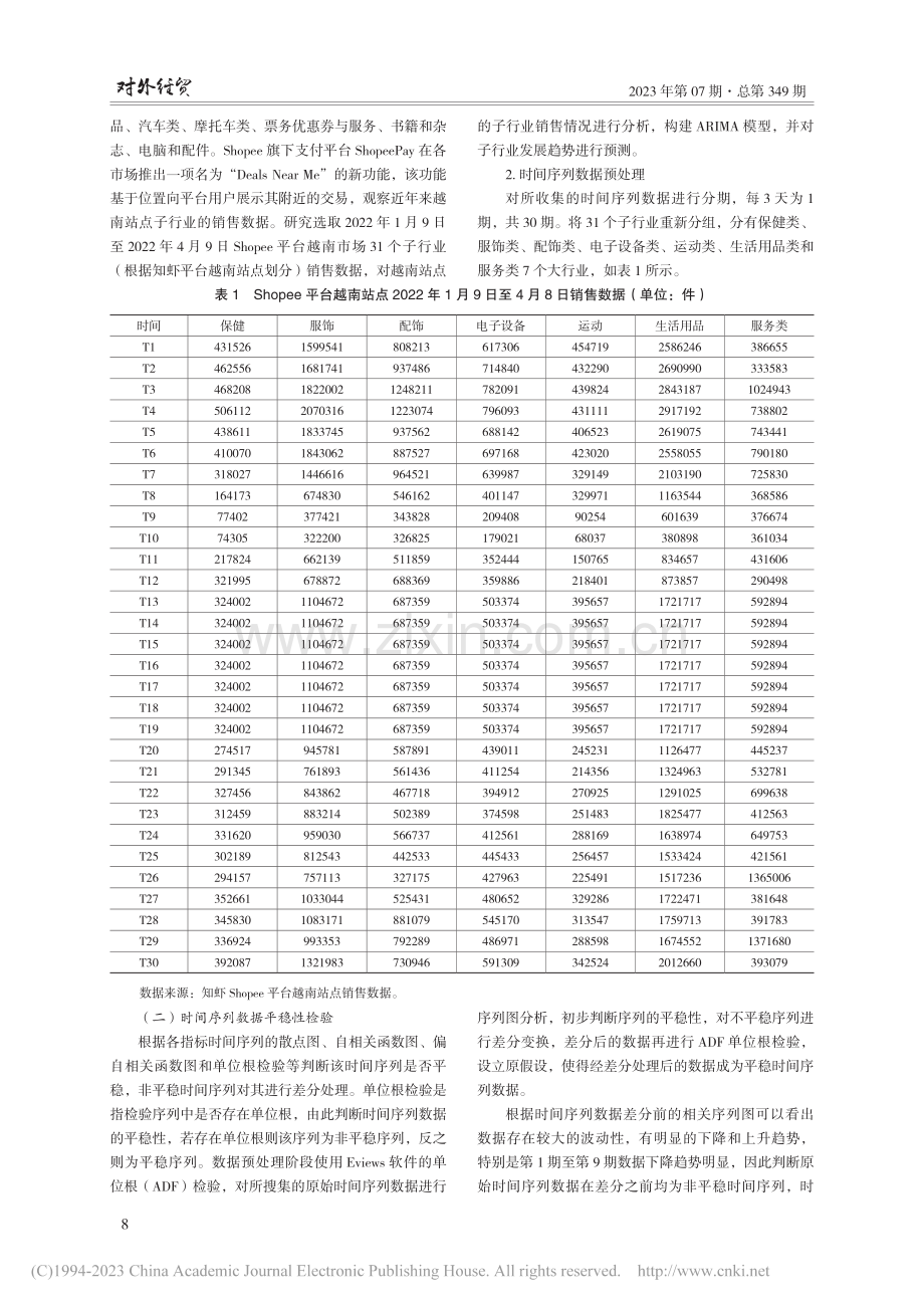 基于ARIMA模型的中越跨境电商发展趋势分析_李玉翠.pdf_第3页