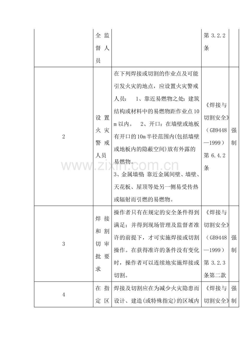 焊接作业“十不焊”和通用安全要求.docx_第2页