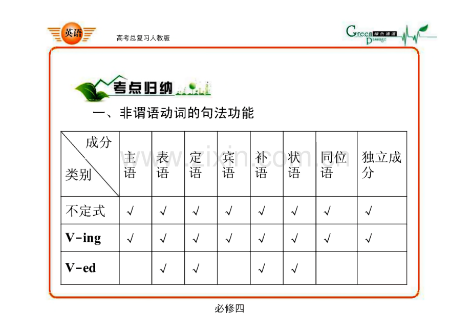 高考英语总复习语法专题(七)　非谓语动词.pdf_第2页