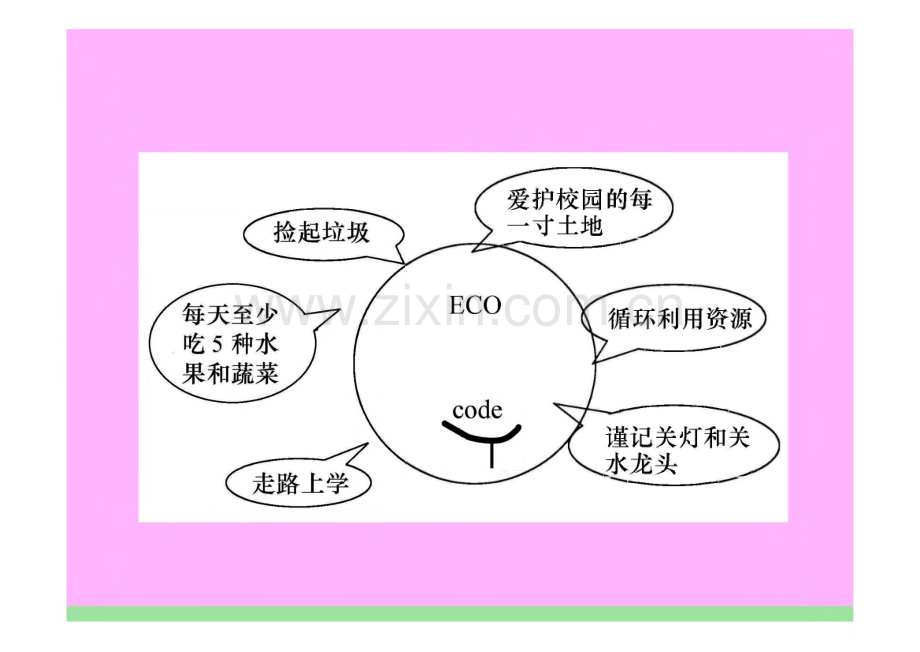 高考一轮复习课件英语：Unit4《Sharing》（新人教版选修7）.pdf_第3页