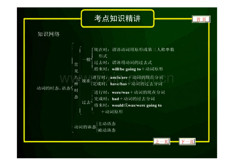 中考英语复习语法专题8 动词的时态、语态.pdf_第2页