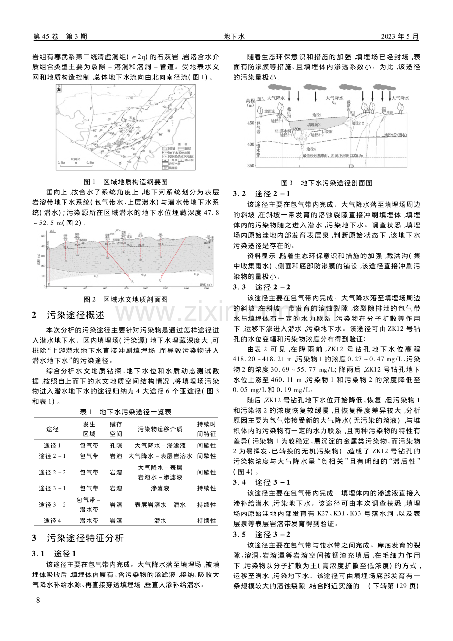 典型石灰岩区地下水污染途径分析_王万金.pdf_第2页